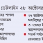 ডেটলাইন ২৮ অক্টোবর: বিএনপি-জামায়াতসহ ধর্মভিত্তিক দলগুলো আন্দোলনে তৎপর হচ্ছে